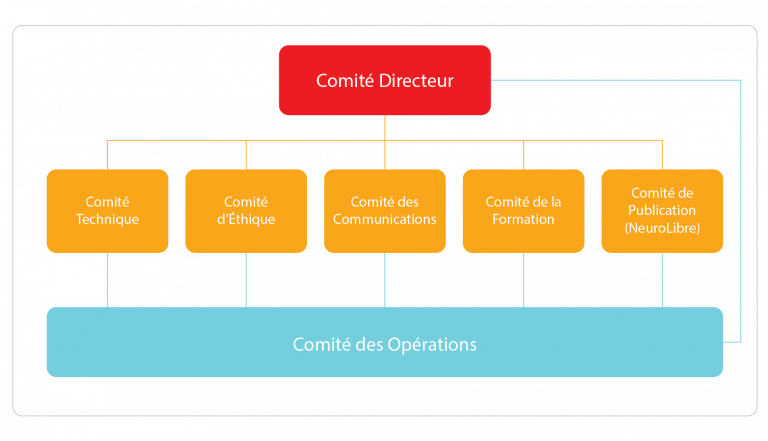 Organigramme PCNO